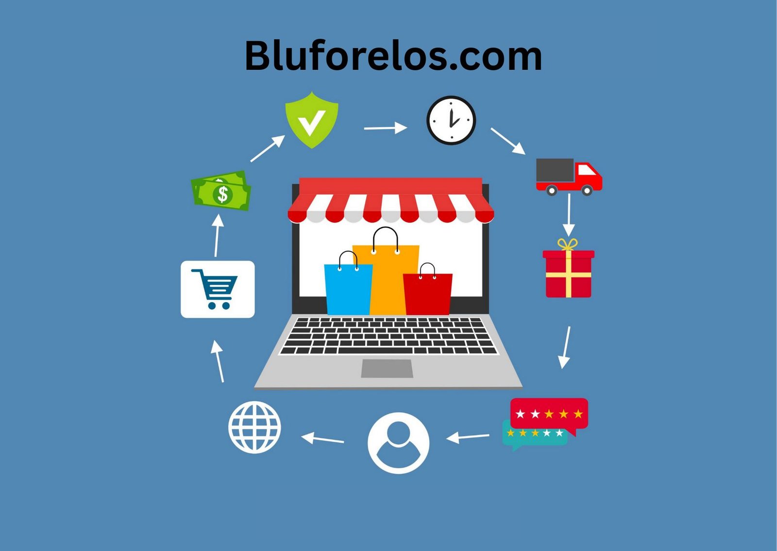 Bluforelos Complete Review of Bluforelos.com: Scam or Real?